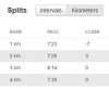 5 x 4 perces futás, benne mindegyikben 3 x 15 - 20 másodperces gyorsabb szakaszok, a futások között pedig 2 perces tempós gyaloglások