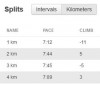 3 x 8 perc futás, közte 2 perces séták